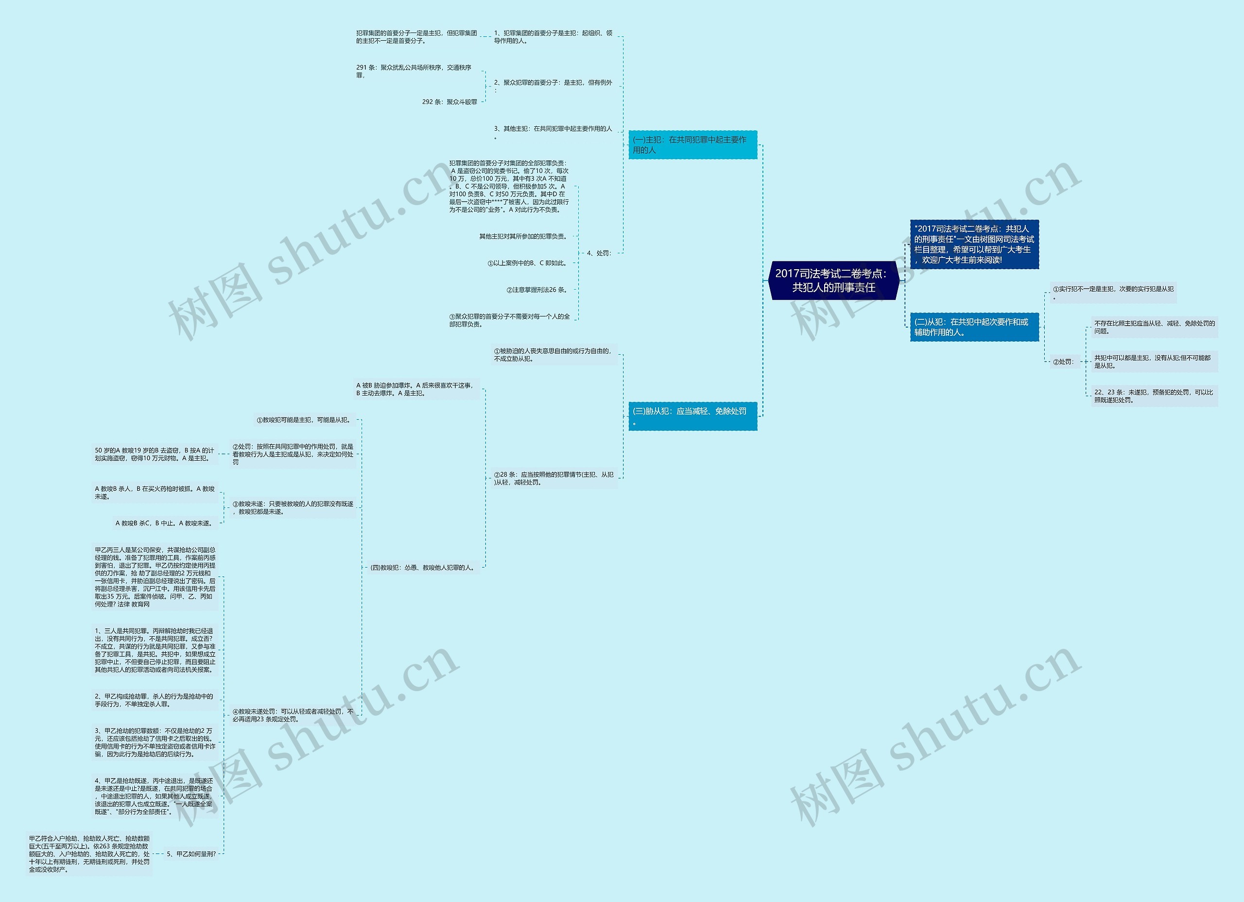 2017司法考试二卷考点：共犯人的刑事责任思维导图