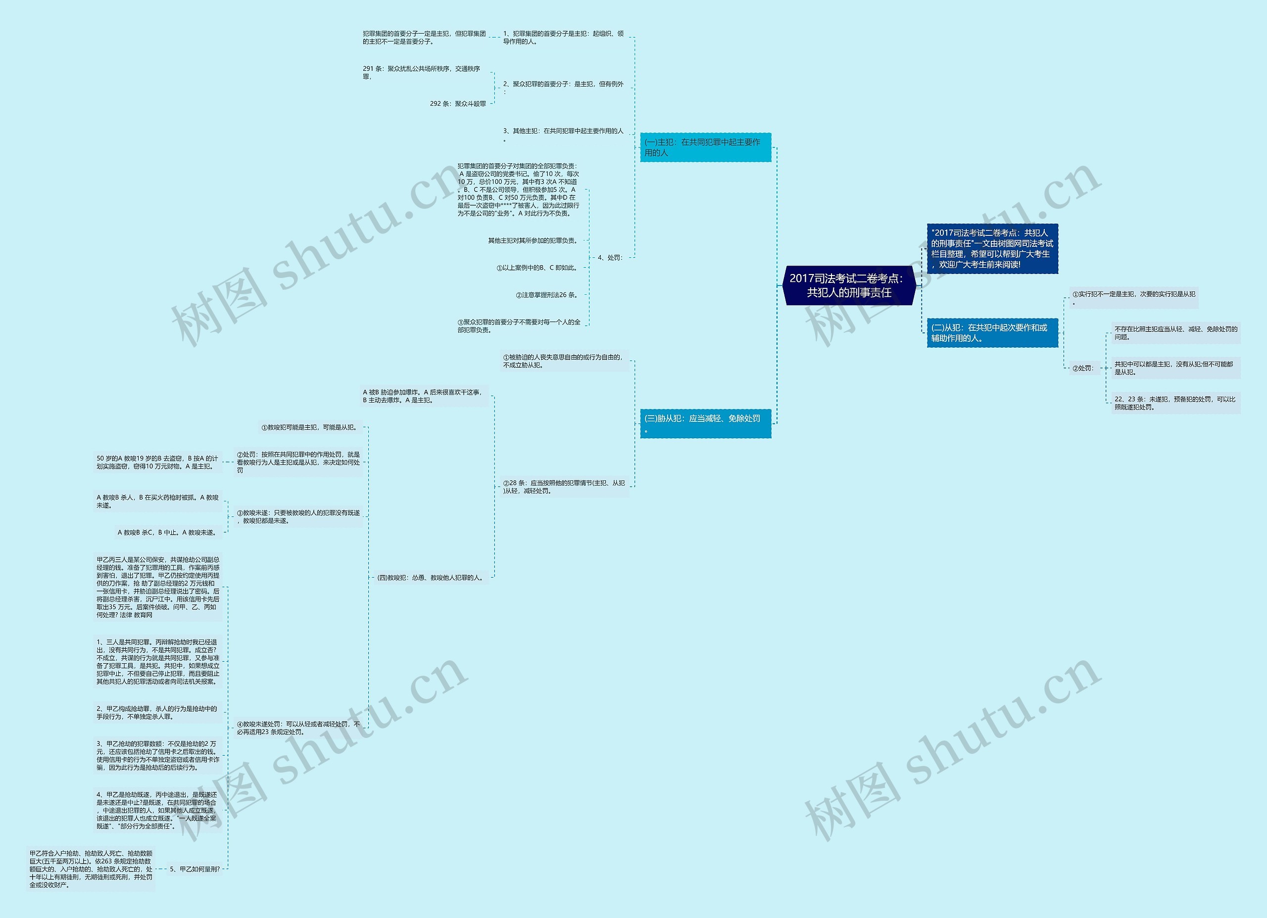 2017司法考试二卷考点:共犯人的刑事责任思维导图高清图 2017司法考试二卷考点:共犯人的刑事责任思维导图