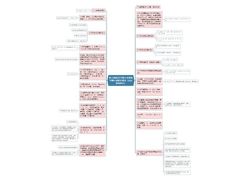 新人教版2019届七年级数学期中试题含答案（山东省德州市）