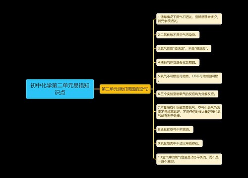 初中化学第二单元易错知识点