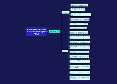 初一英语知识点复习内容：有无冠词意义不同|英语知识点