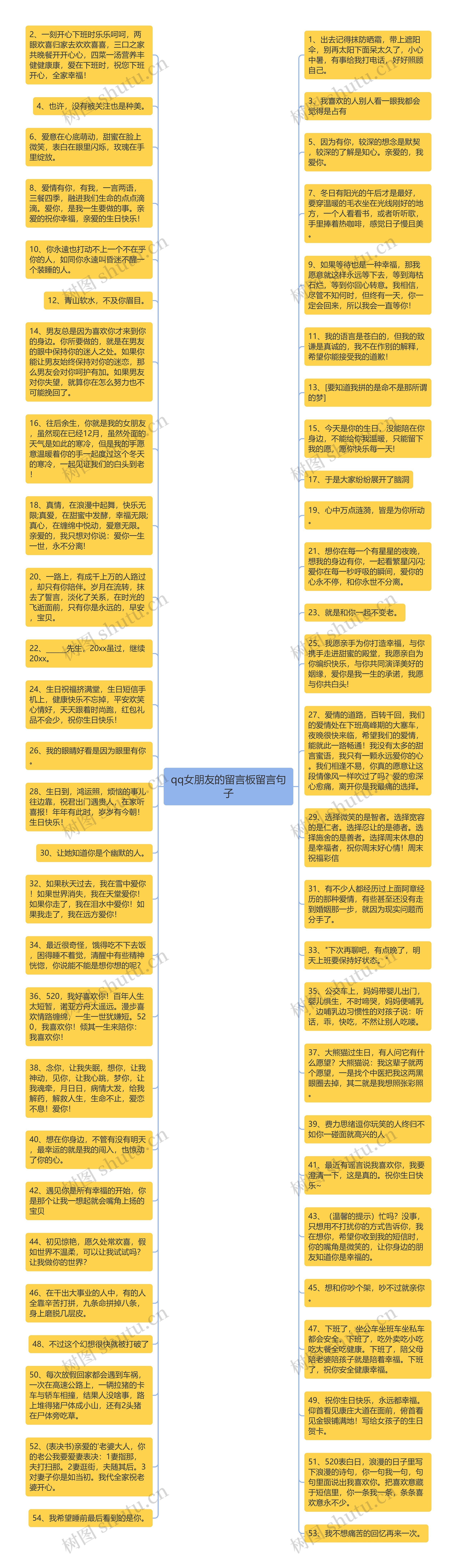 qq女朋友的留言板留言句子思维导图