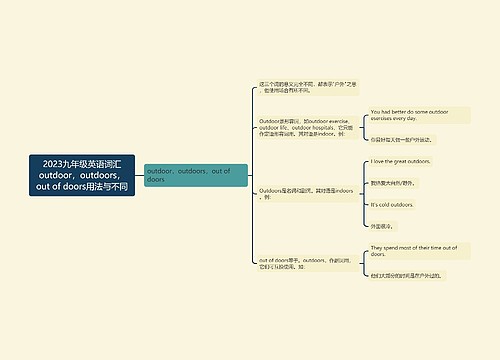 2023九年级英语词汇outdoor，outdoors，out of doors用法与不同