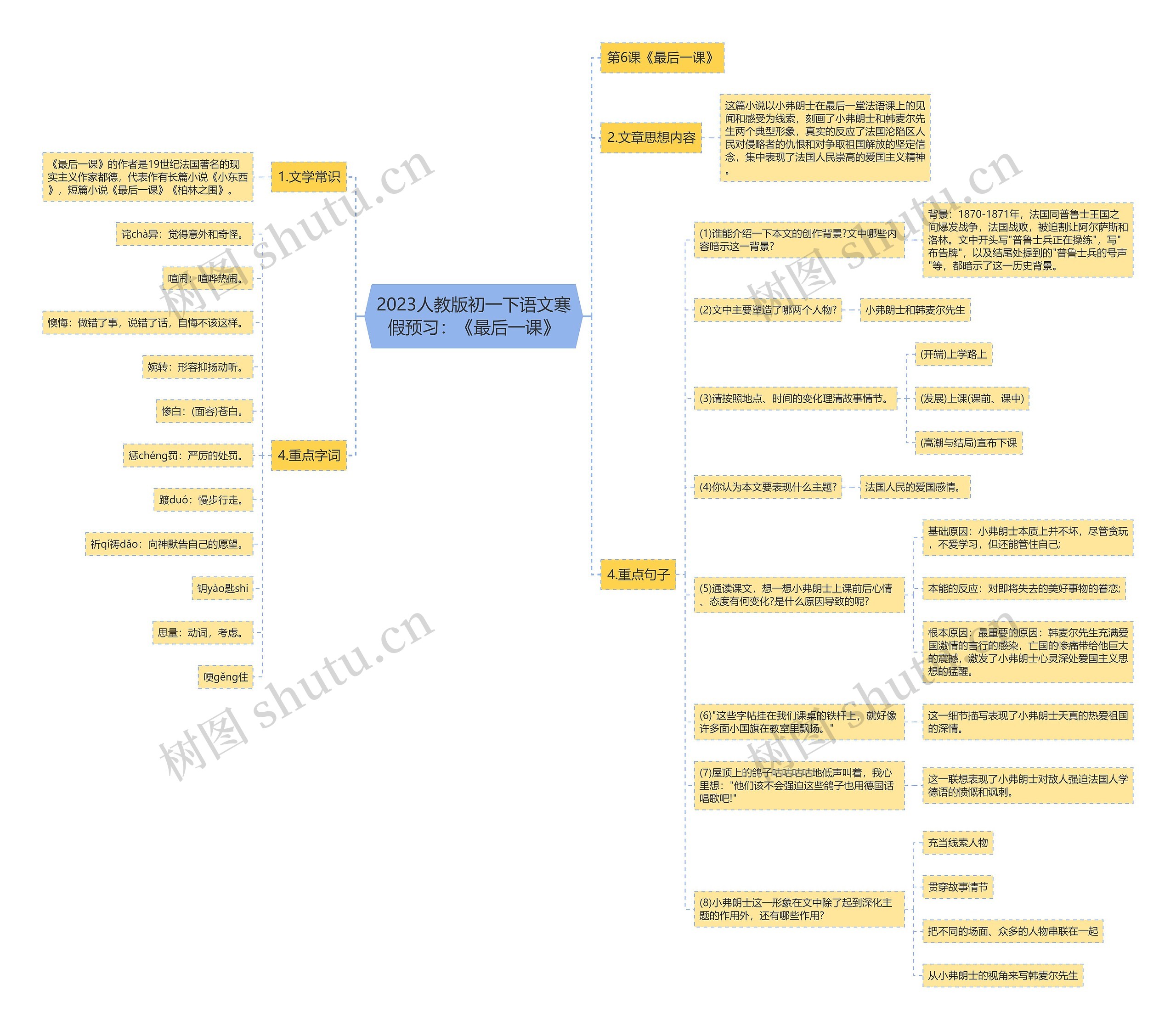 2023人教版初一下语文寒假预习：《最后一课》思维导图