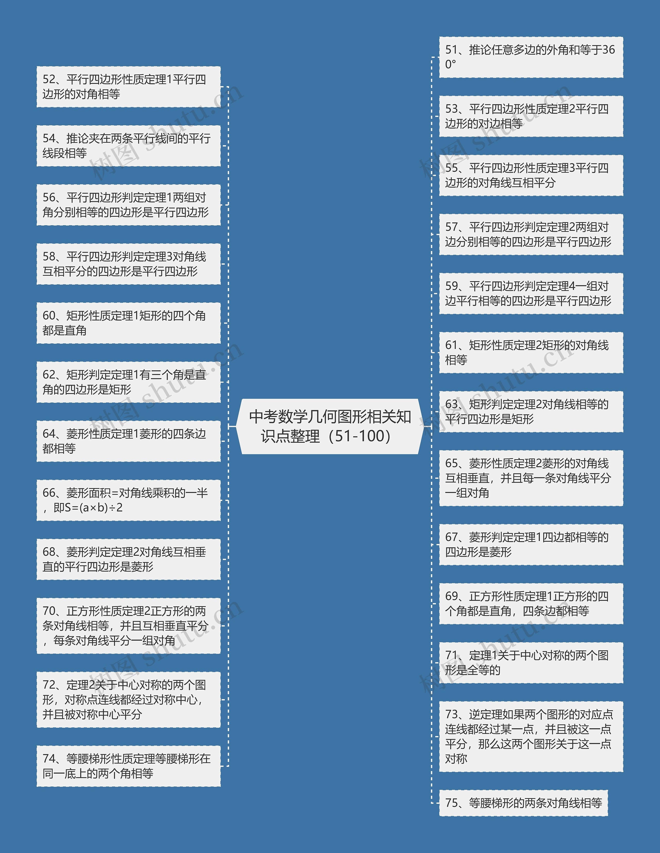 中考数学几何图形相关知识点整理（51-100）