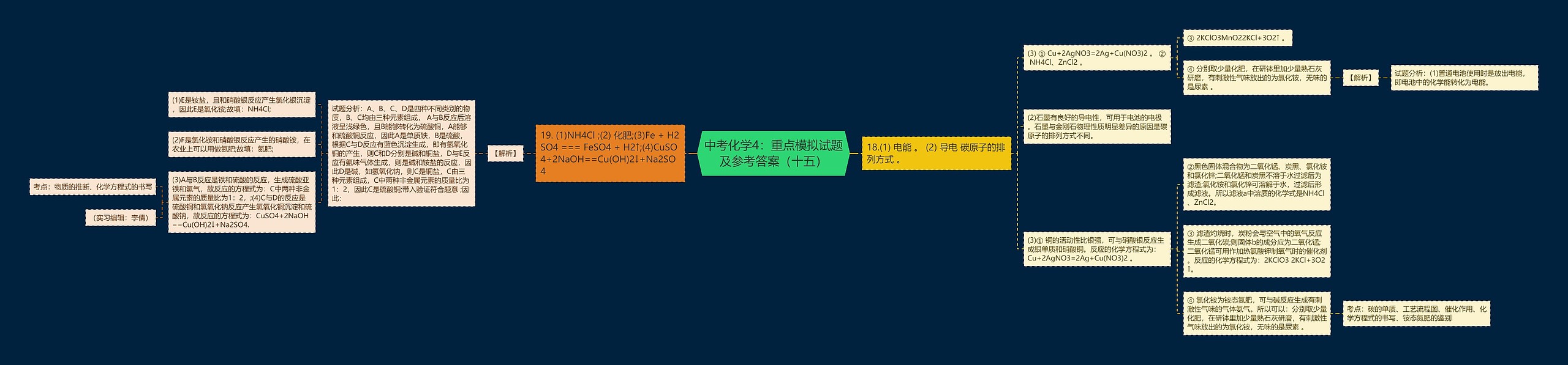 中考化学4：重点模拟试题及参考答案（十五）思维导图