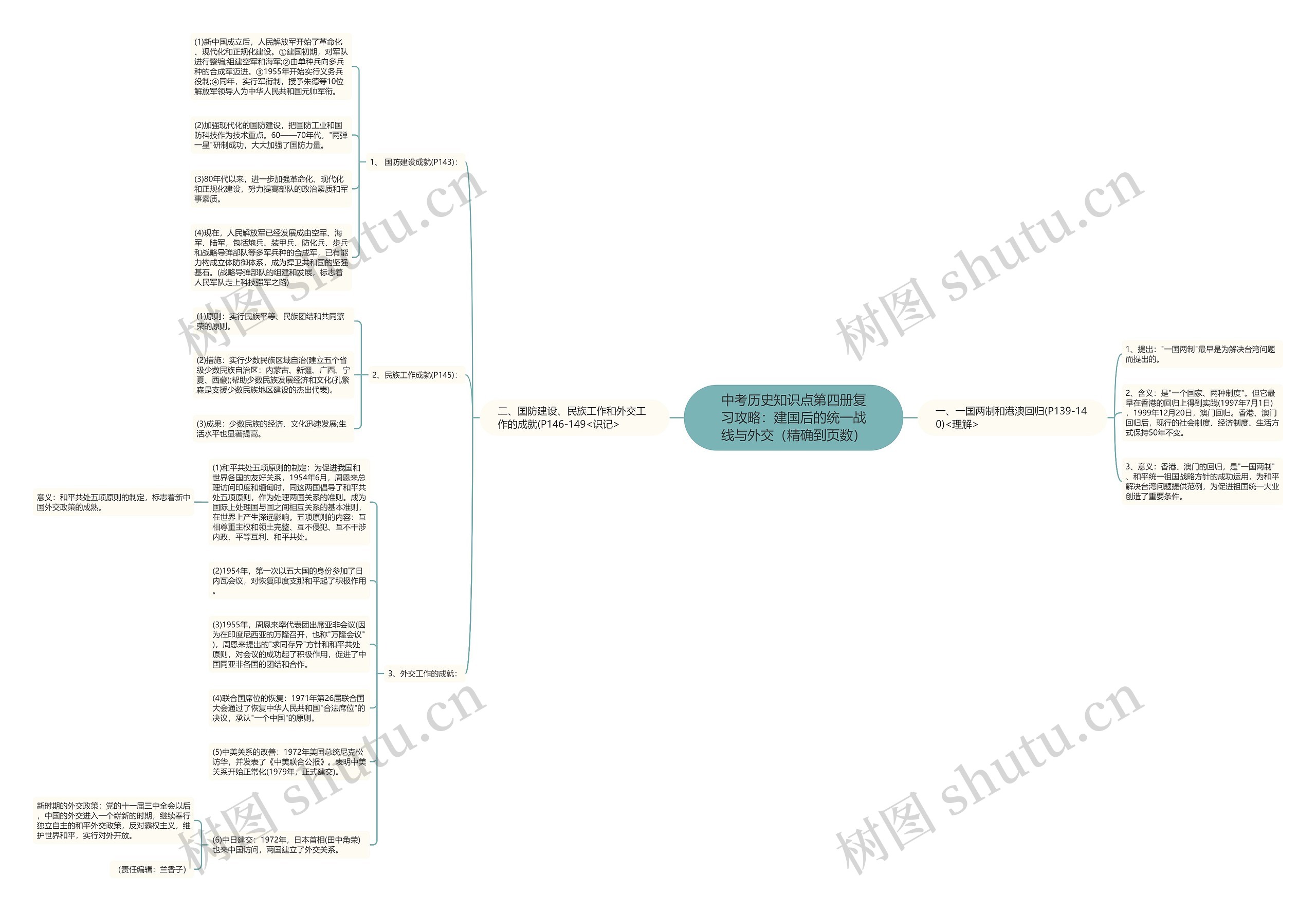中考历史知识点第四册复习攻略：建国后的统一战线与外交（精确到页数）思维导图