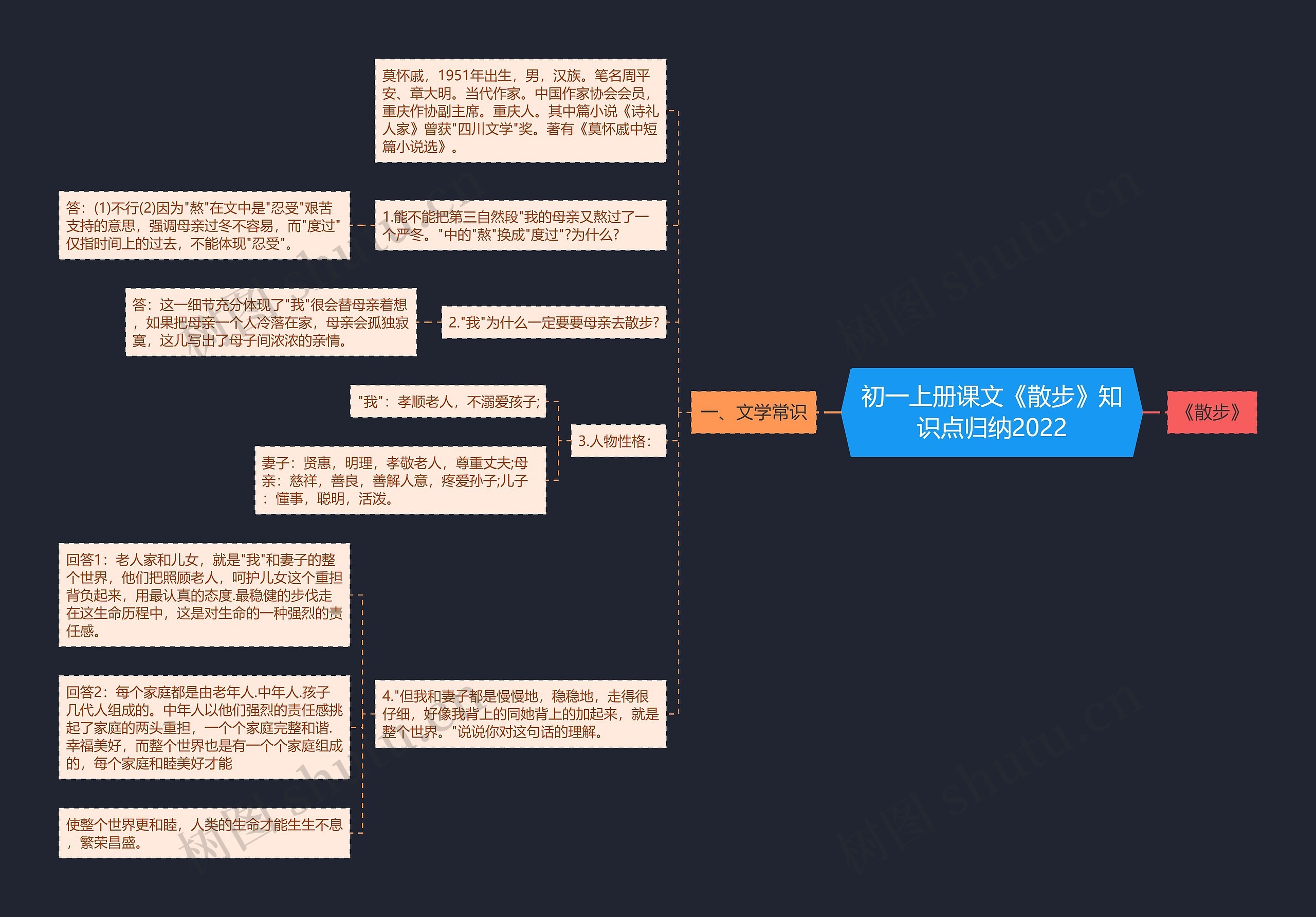 初一上册课文《散步》知识点归纳2022思维导图