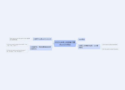 2022七年级上英语复习重点之want用法