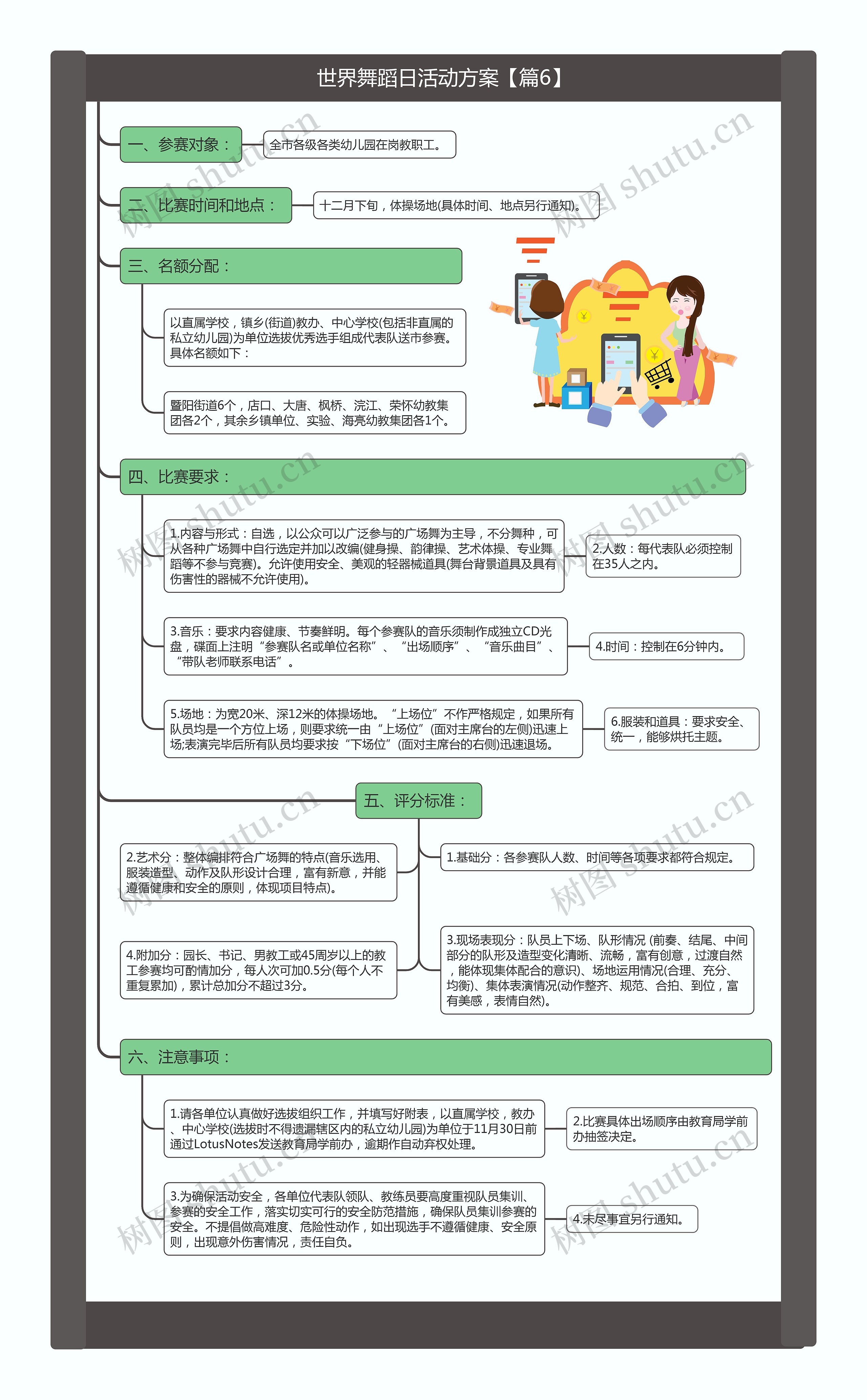 世界舞蹈日活动方案【篇6】思维导图高清图 世界舞蹈日活动方案【篇6】思维导图