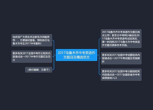 2017乌鲁木齐中考英语作文题目及精选范文