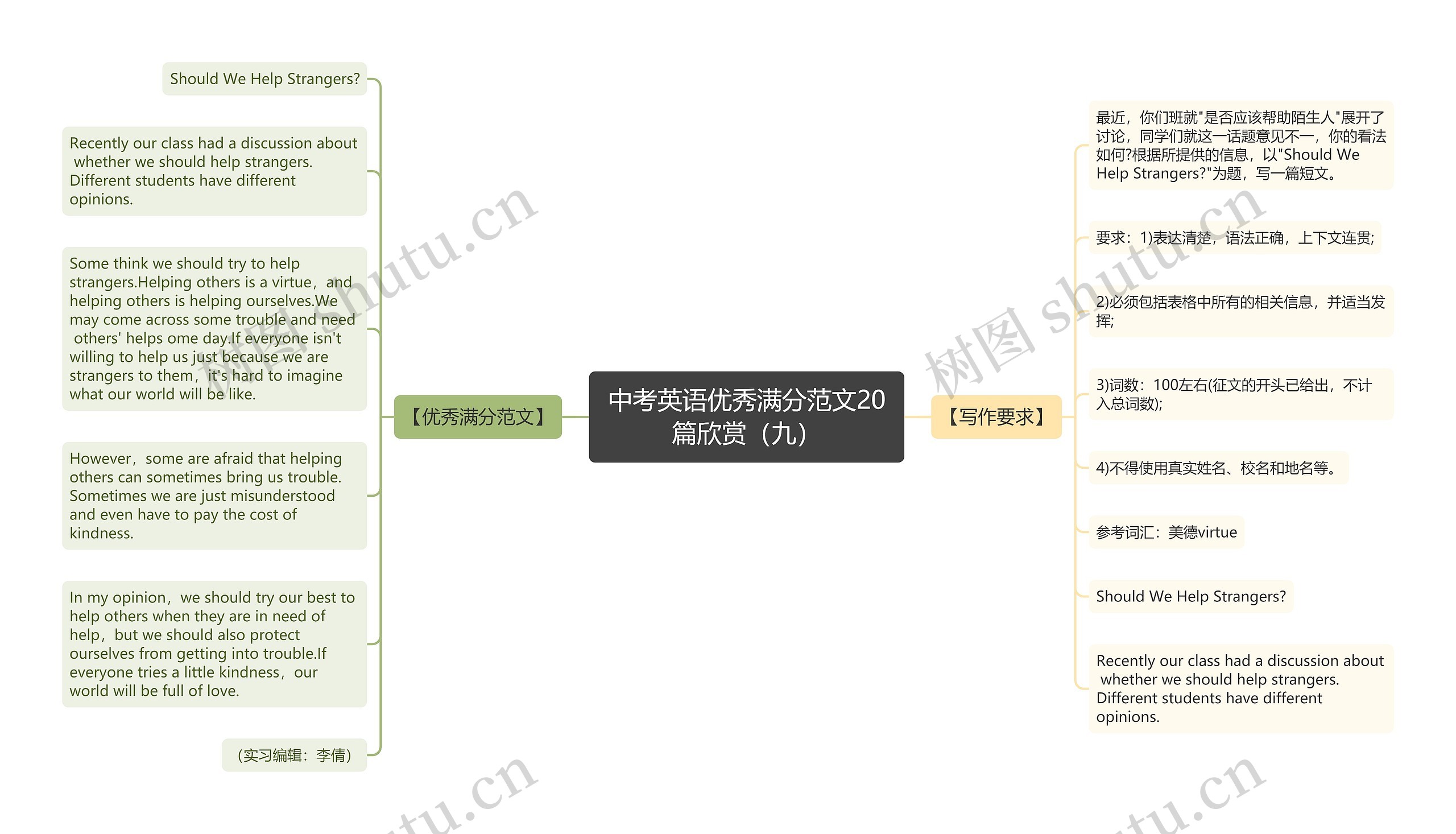 中考英语优秀满分范文20篇欣赏（九）