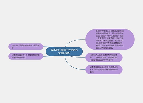 2020四川资阳中考英语作文题目解析