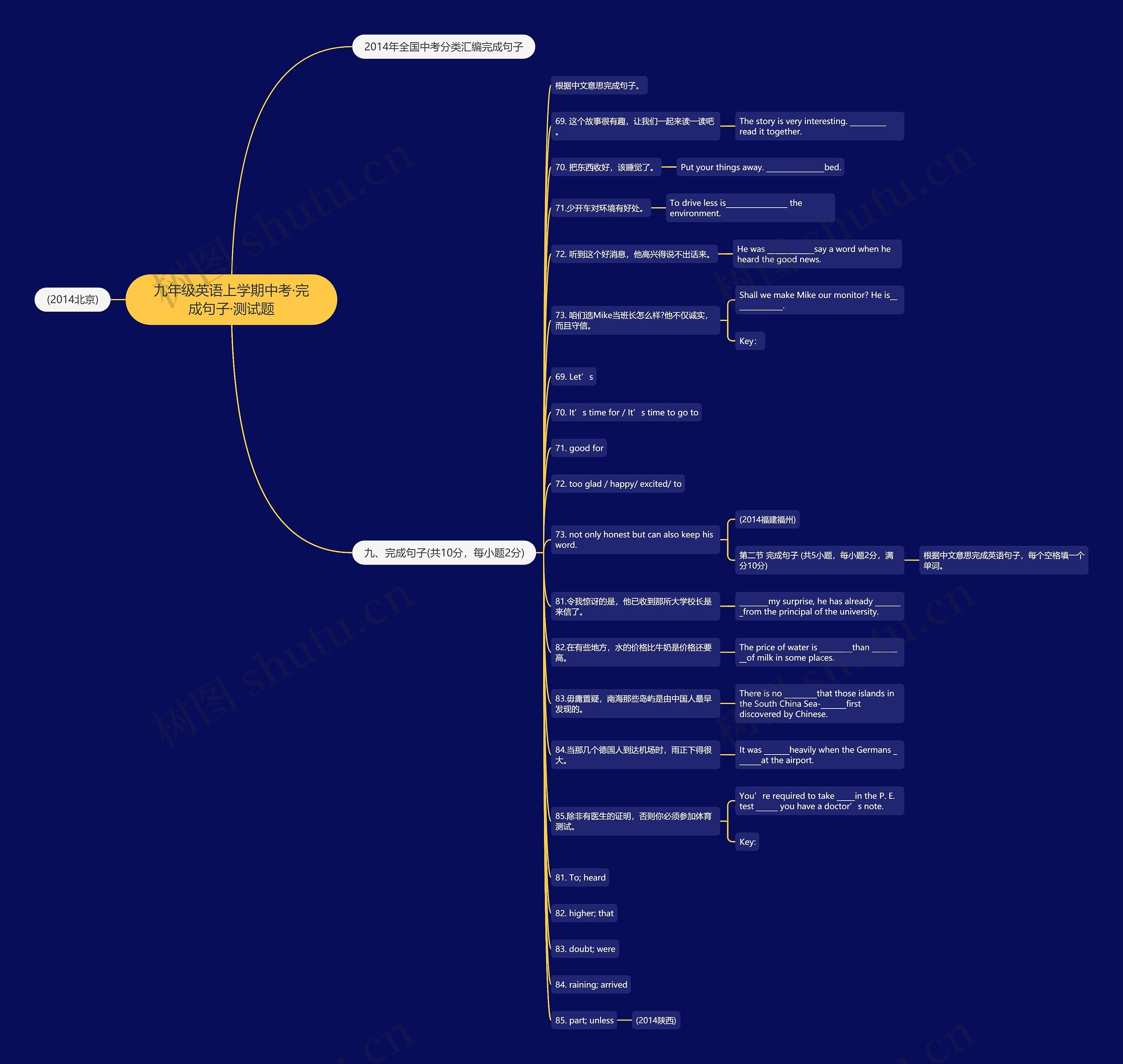 九年级英语上学期中考·完成句子·测试题思维导图