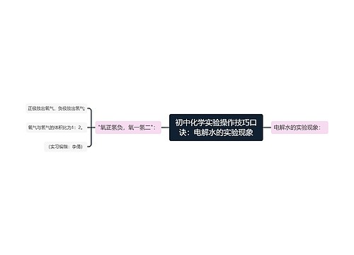 初中化学实验操作技巧口诀：电解水的实验现象