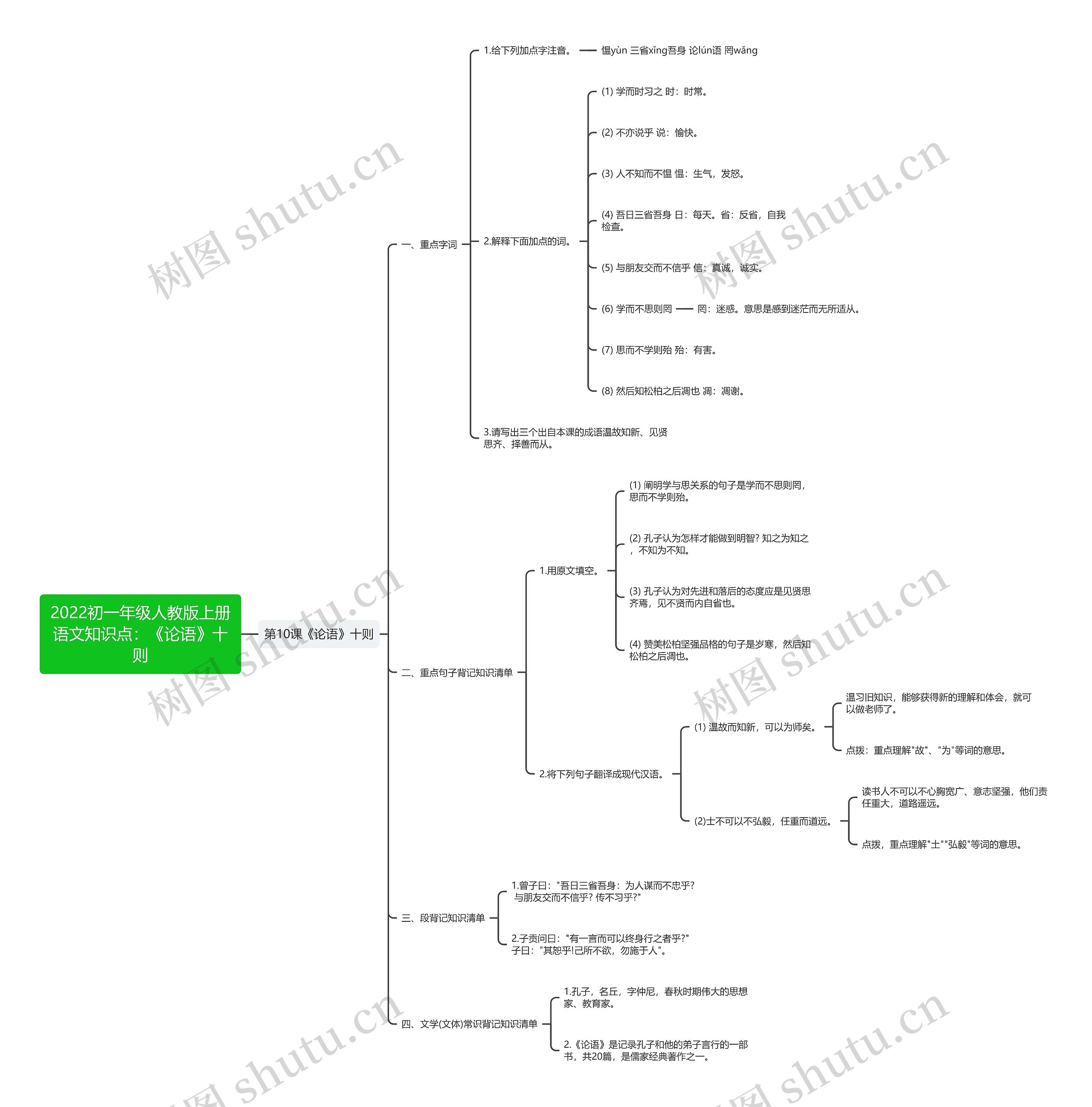 2022初一年级人教版上册语文知识点：《论语》十则思维导图