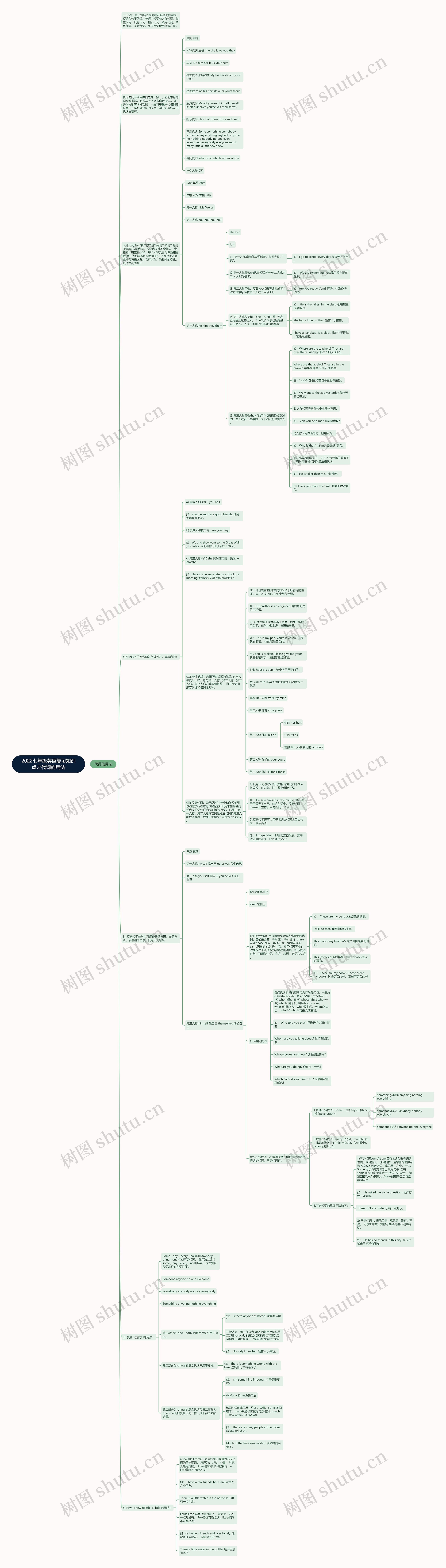 2022七年级英语复习知识点之代词的用法 2022七年级英语复习知识点之代词的用法