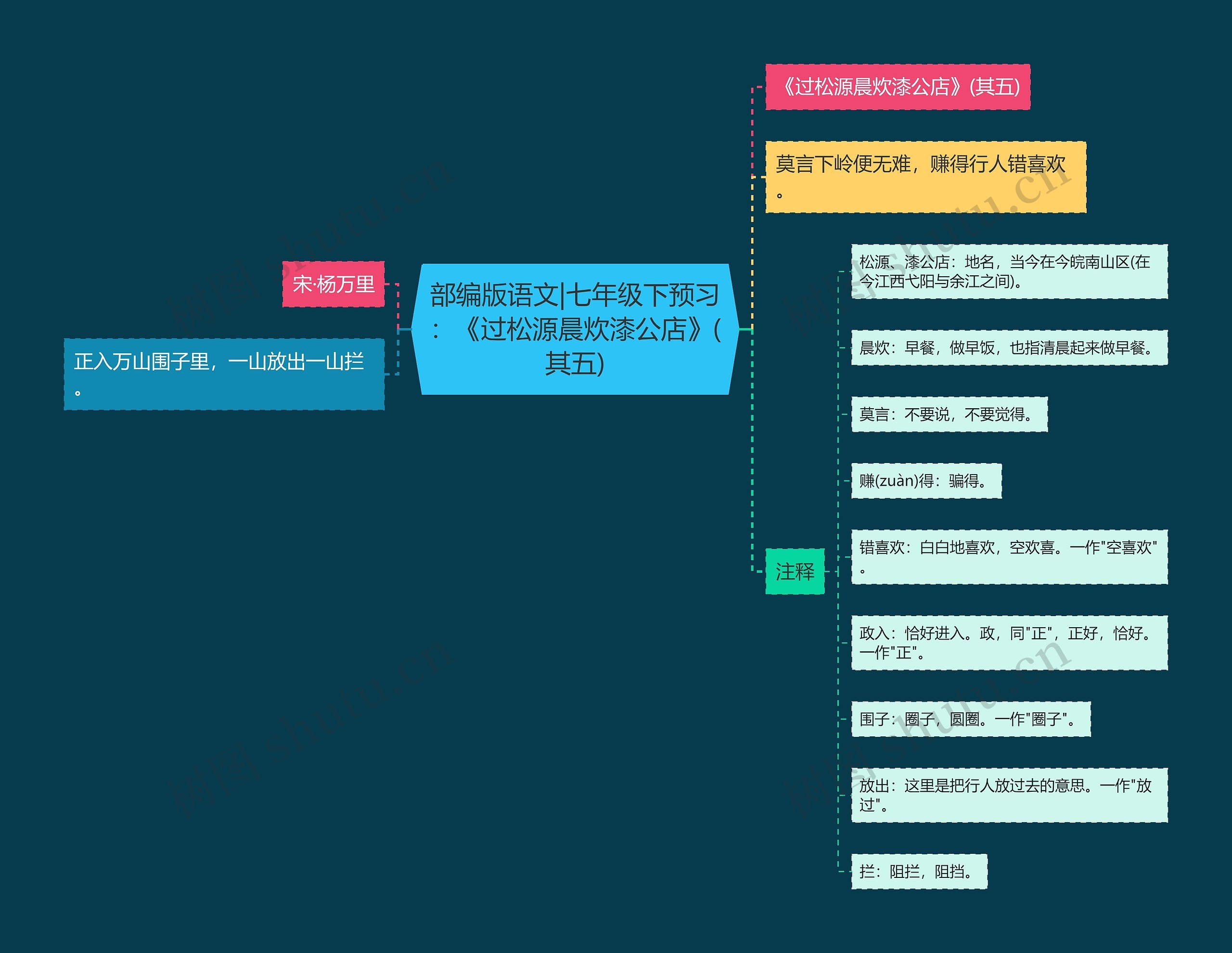 部编版语文|七年级下预习：《过松源晨炊漆公店》(其五)思维导图