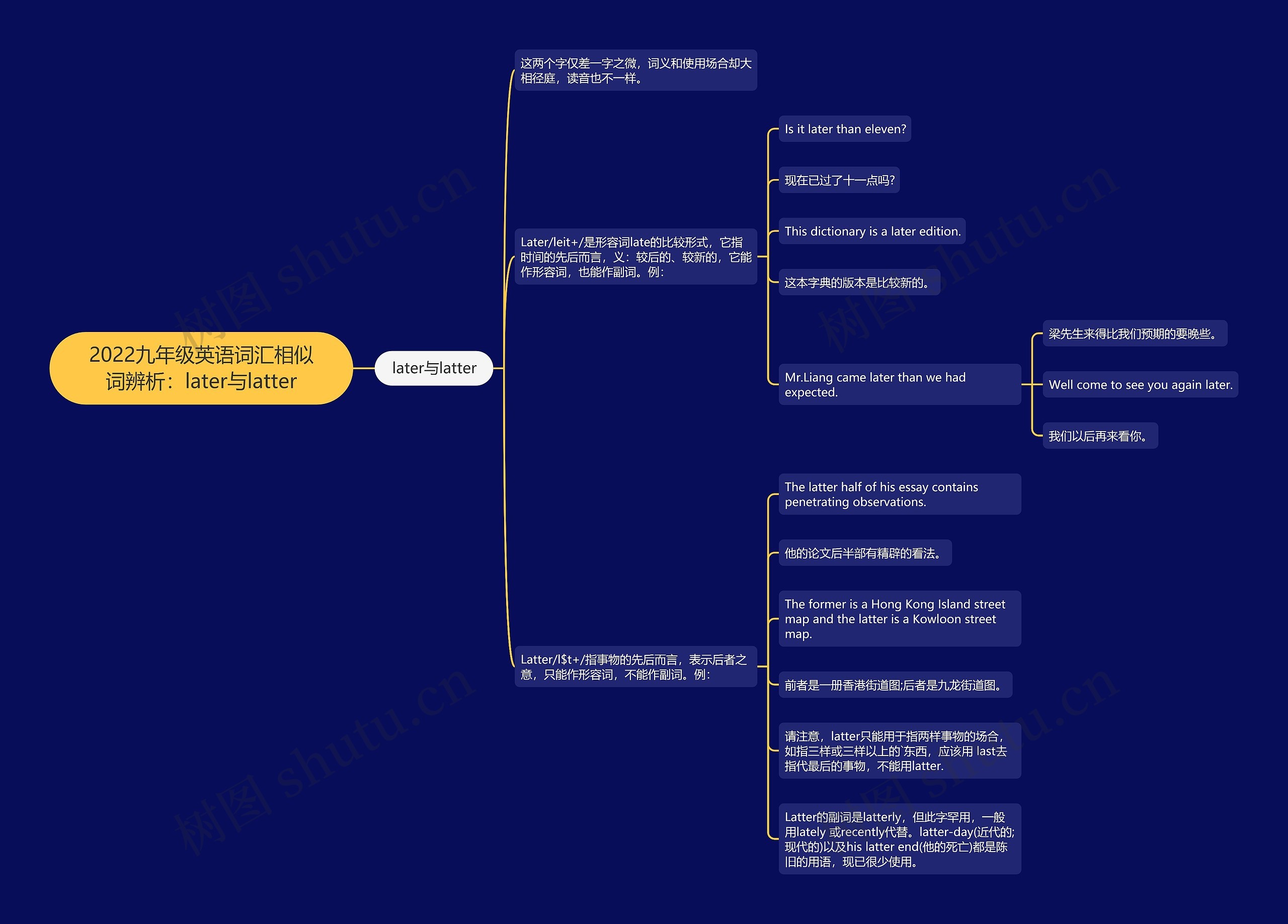 2022九年级英语词汇相似词辨析：later与latter思维导图