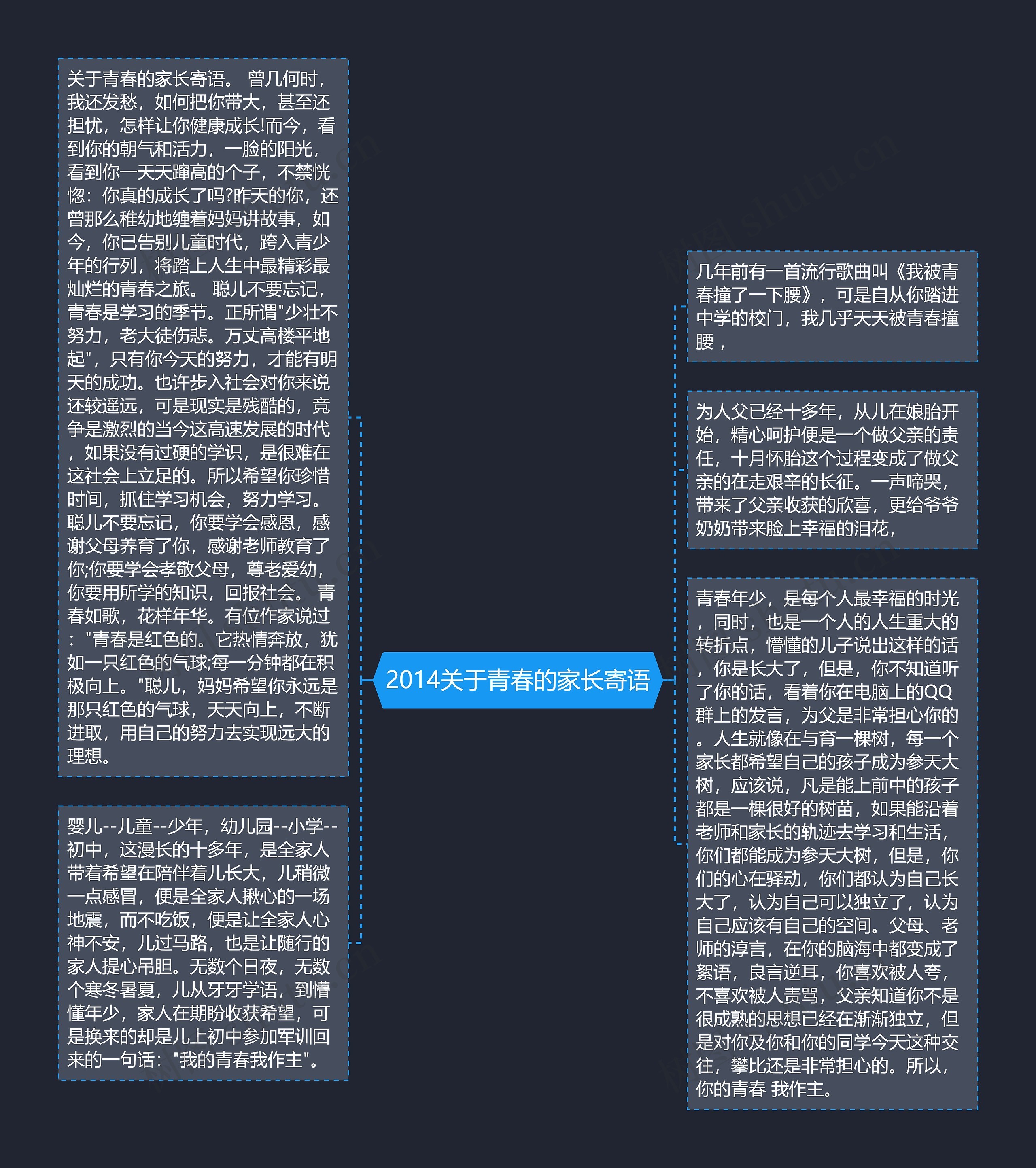 2014关于青春的家长寄语思维导图