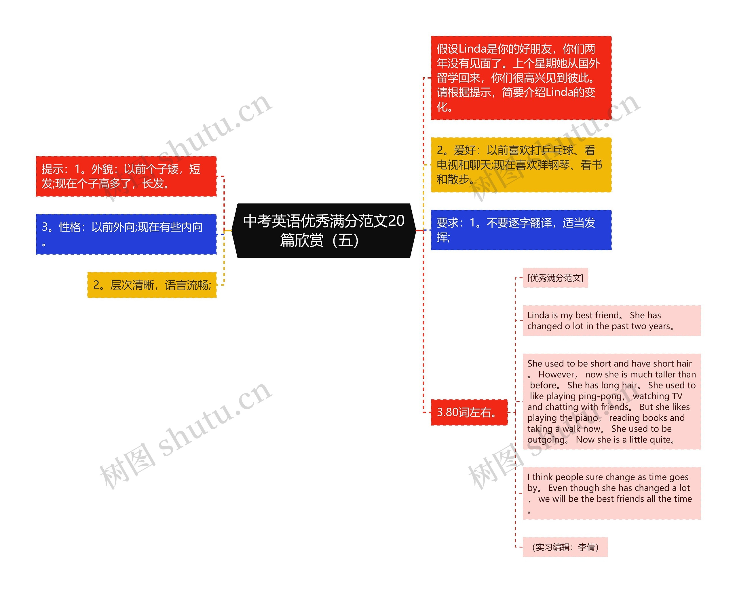 中考英语优秀满分范文20篇欣赏（五）