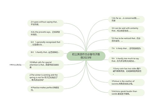 初三英语作文必备句子推荐2023年