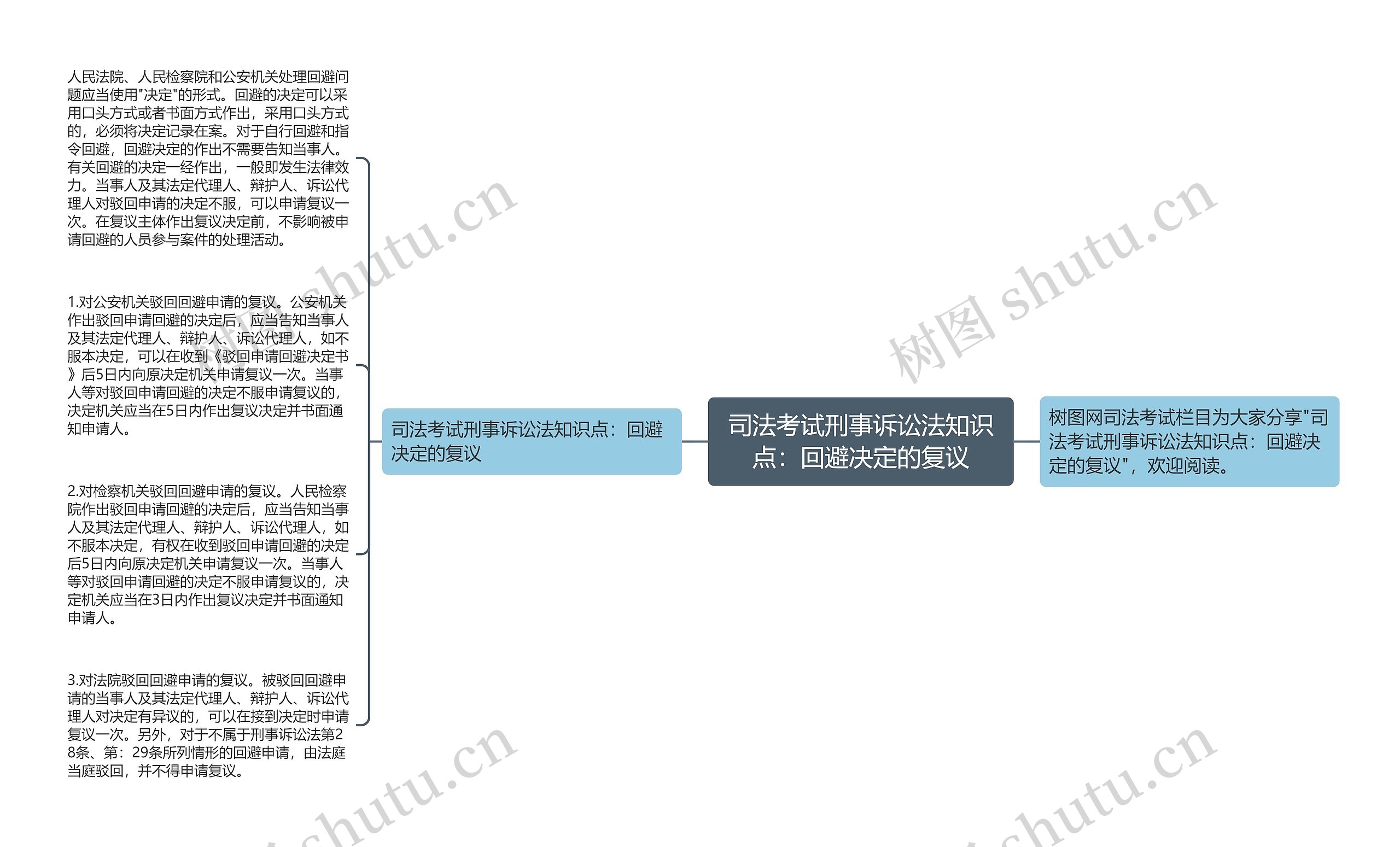 司法考试刑事诉讼法知识点：回避决定的复议思维导图