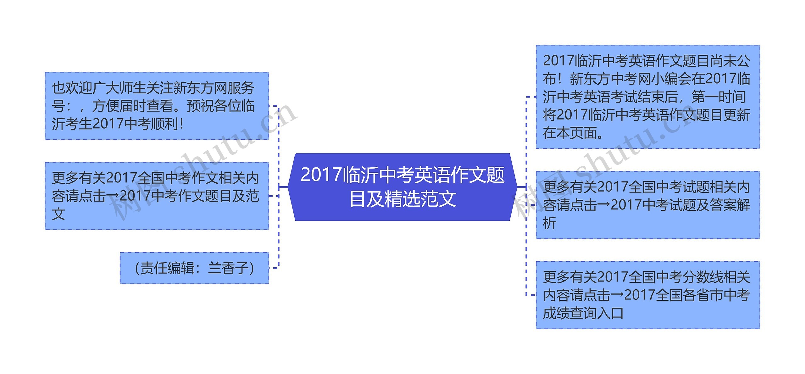 2017临沂中考英语作文题目及精选范文