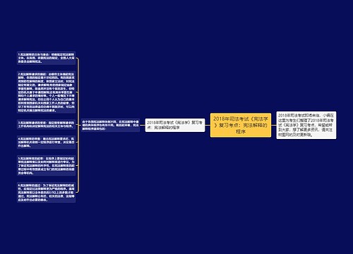 2018年司法考试《宪法学》复习考点：宪法解释的程序