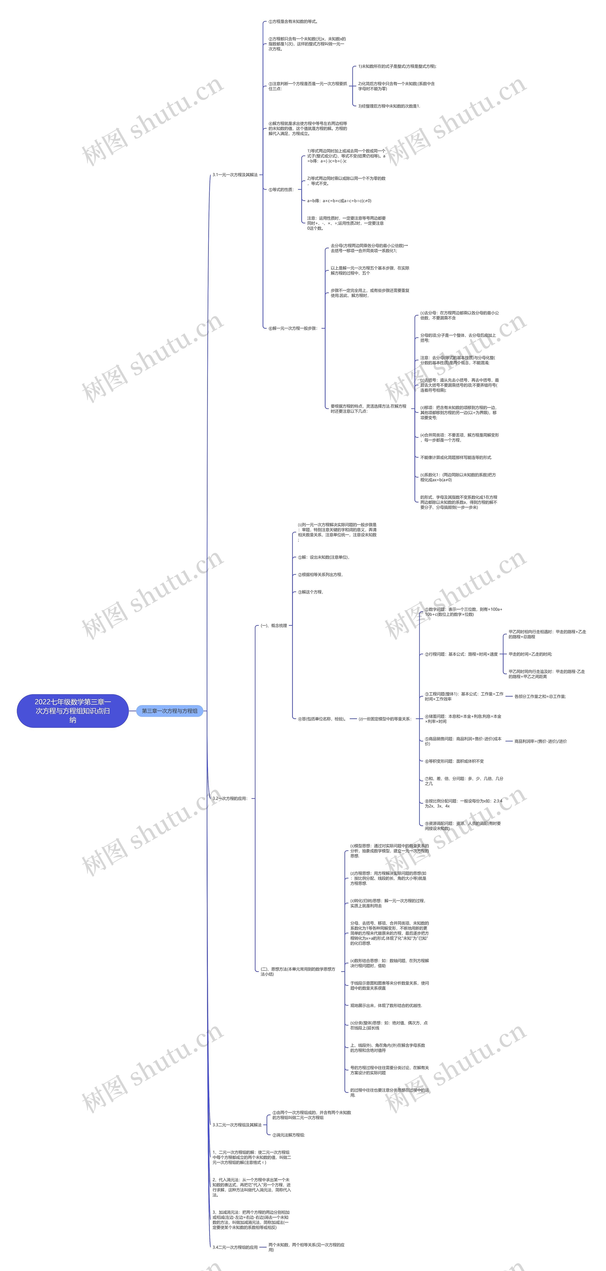 2022七年级数学第三章一次方程与方程组知识点归纳思维导图