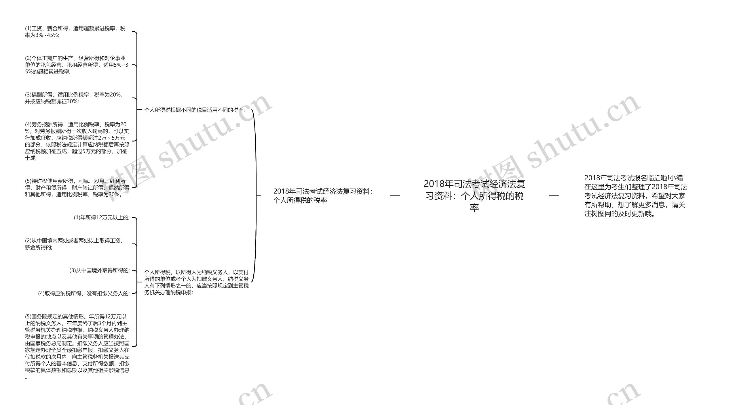 2018年司法考试经济法复习资料：个人所得税的税率思维导图