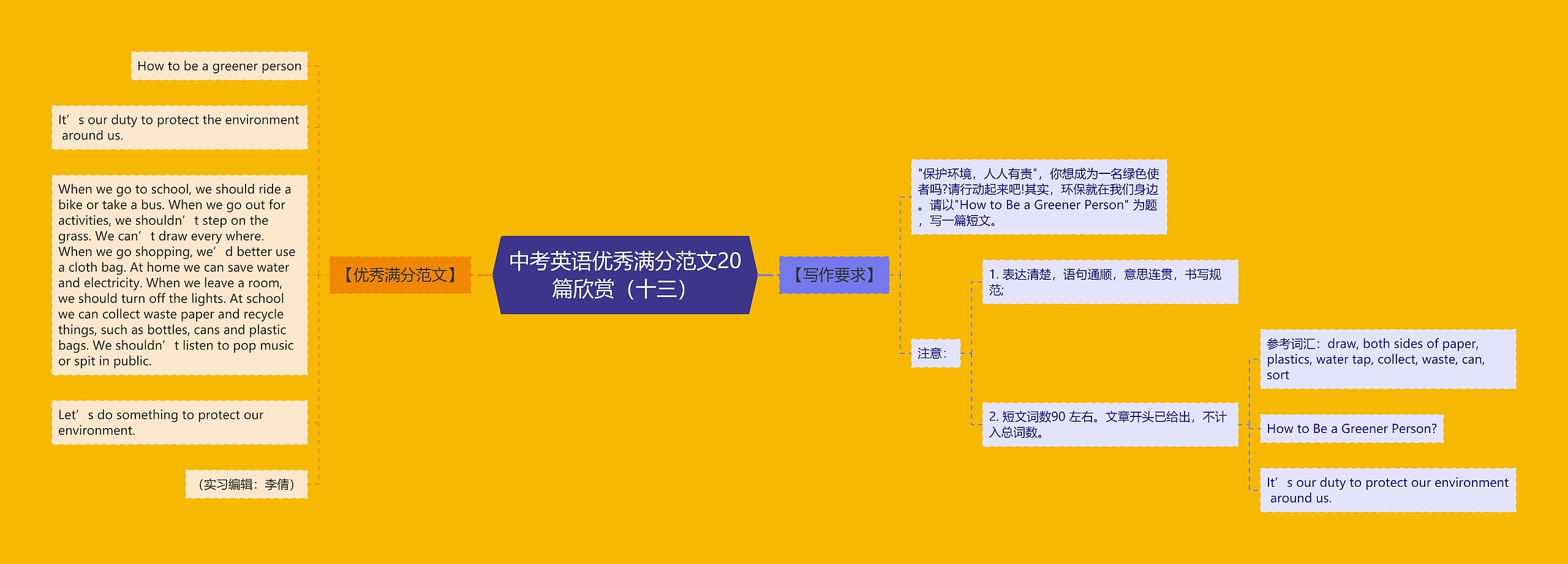 中考英语优秀满分范文20篇欣赏(十三)思维导图高清图 中考英语优秀满分范文20篇欣赏(十三)思维导图