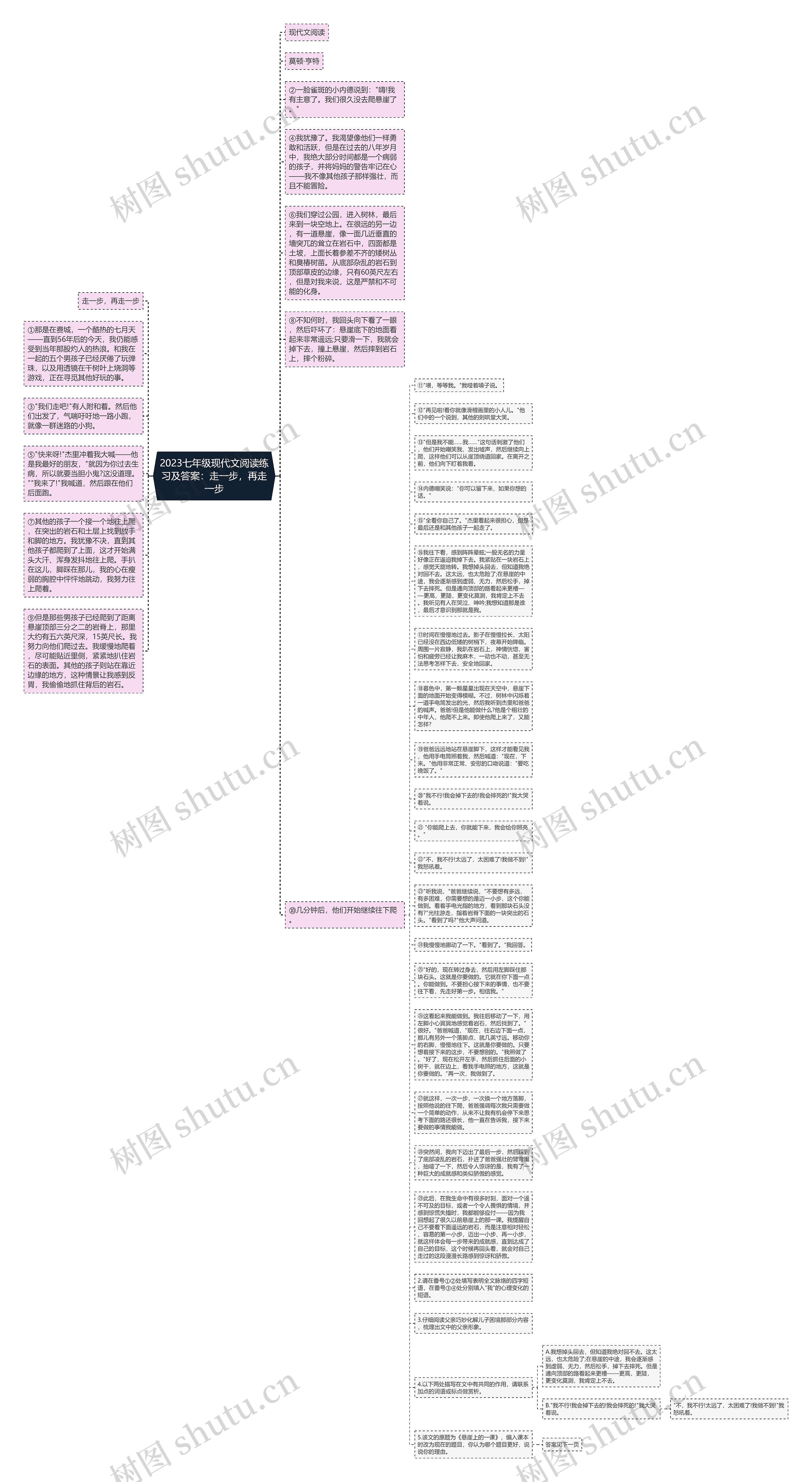 2023七年级现代文阅读练习及答案：走一步，再走一步思维导图