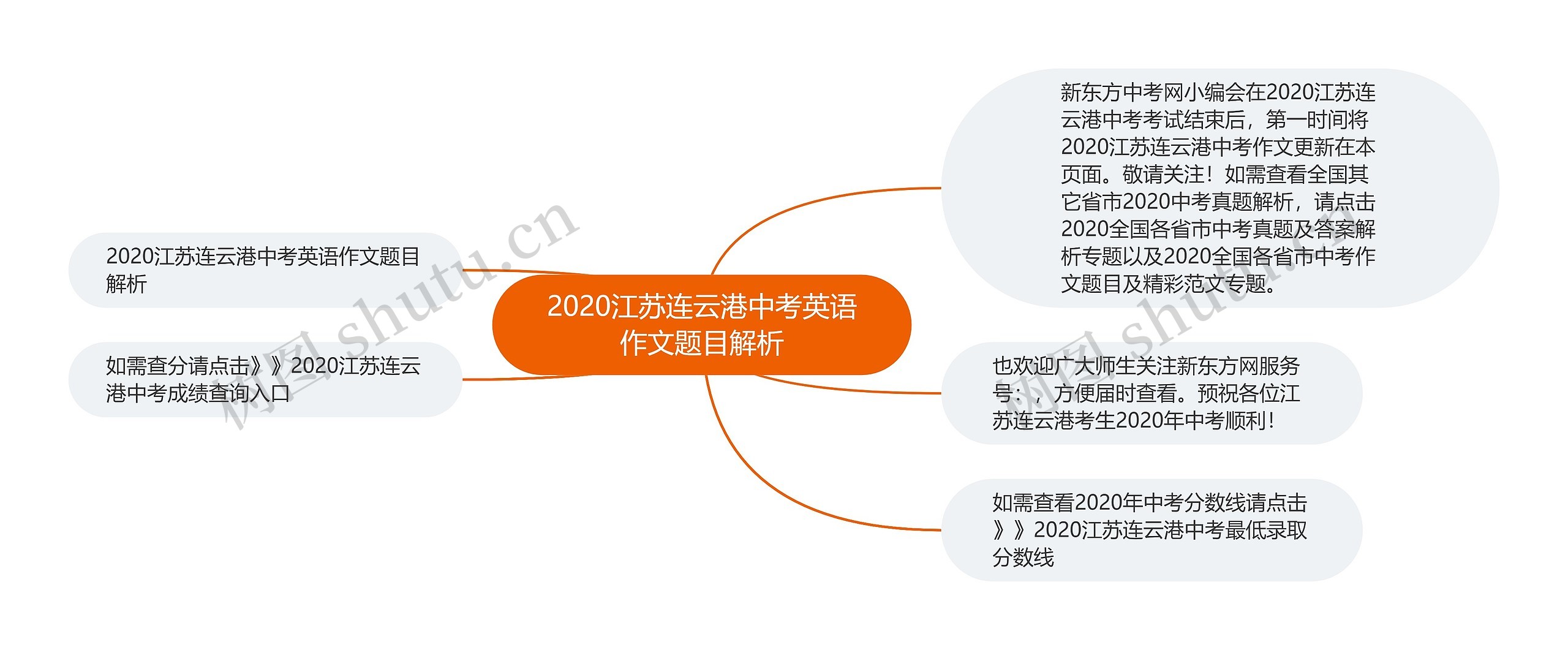 2020江苏连云港中考英语作文题目解析 2020江苏连云港中考英语作文题目解析