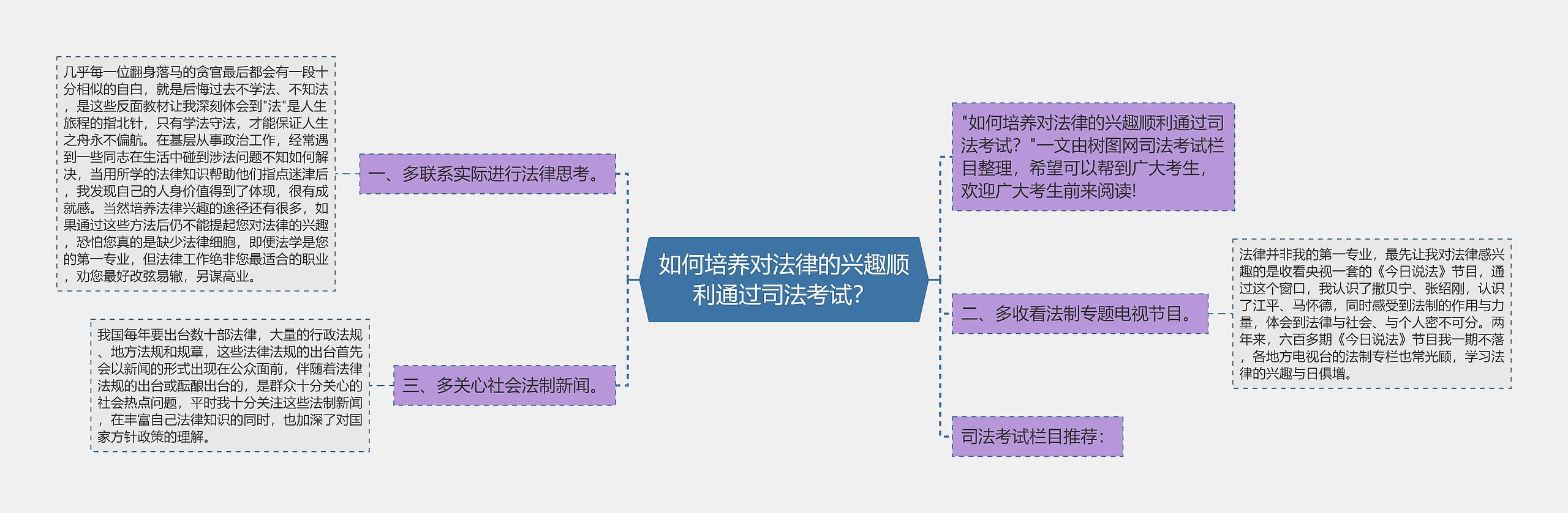 如何培养对法律的兴趣顺利通过司法考试？