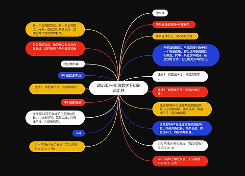 2022初一年级数学下知识点汇总