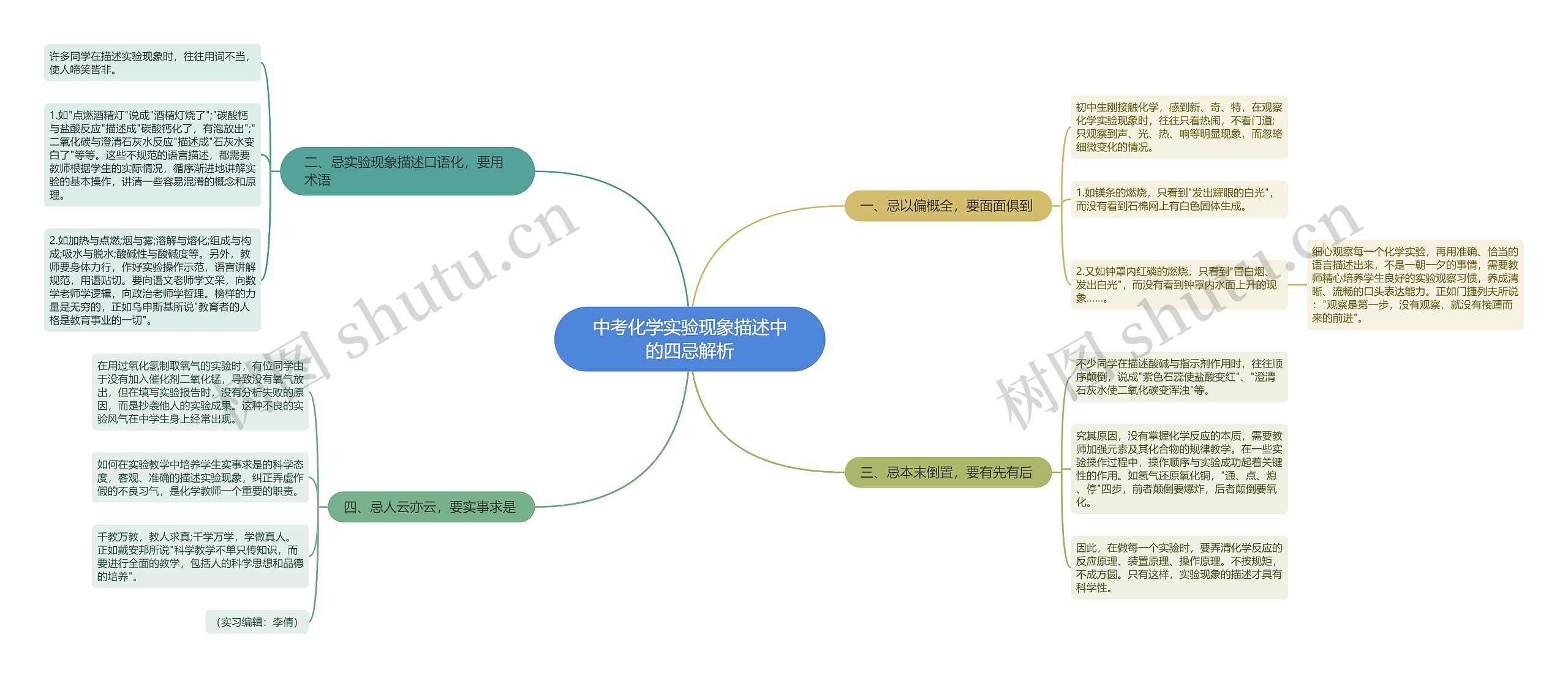 中考化学实验现象描述中的四忌解析思维导图