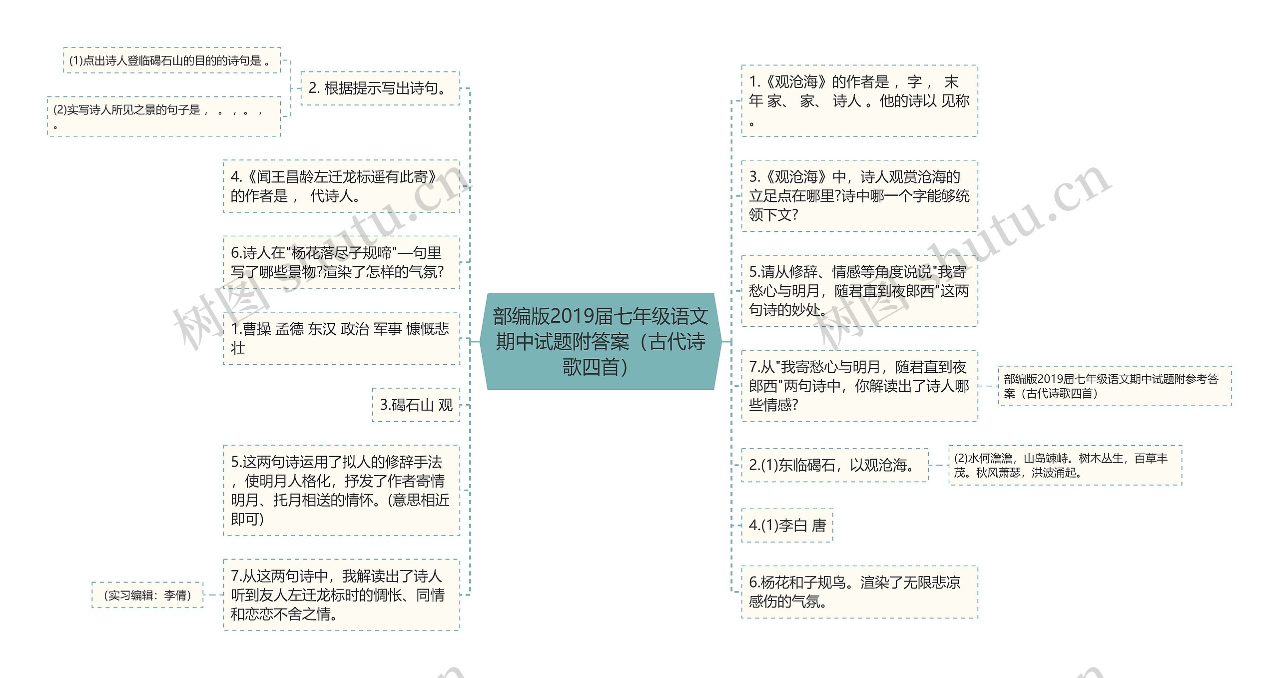 部编版2019届七年级语文期中试题附答案（古代诗歌四首）思维导图