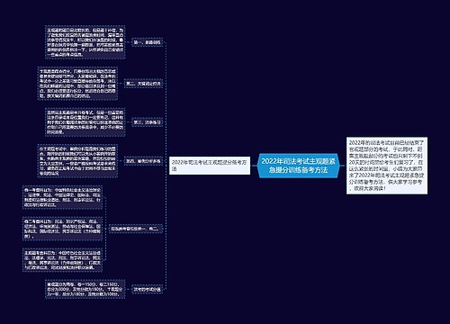 2022年司法考试主观题紧急提分训练备考方法