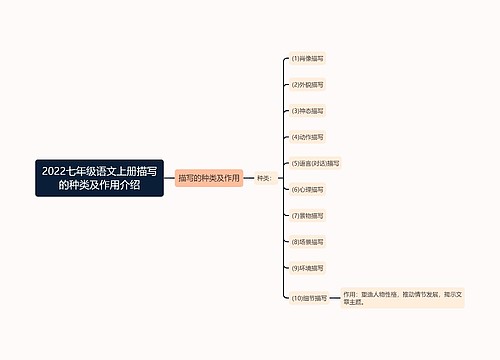 2022七年级语文上册描写的种类及作用介绍