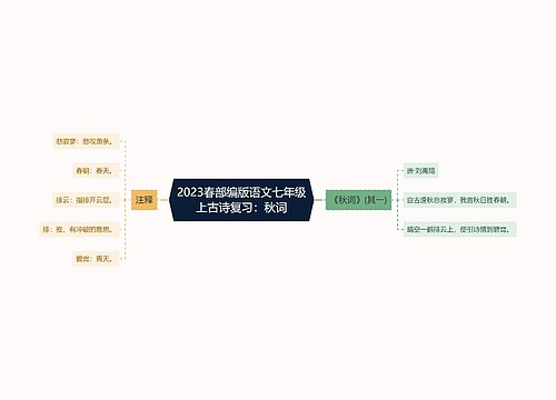 2023春部编版语文七年级上古诗复习：秋词