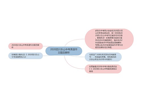 2020四川乐山中考英语作文题目解析