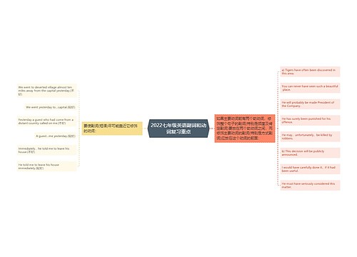 2022七年级英语副词和动词复习重点