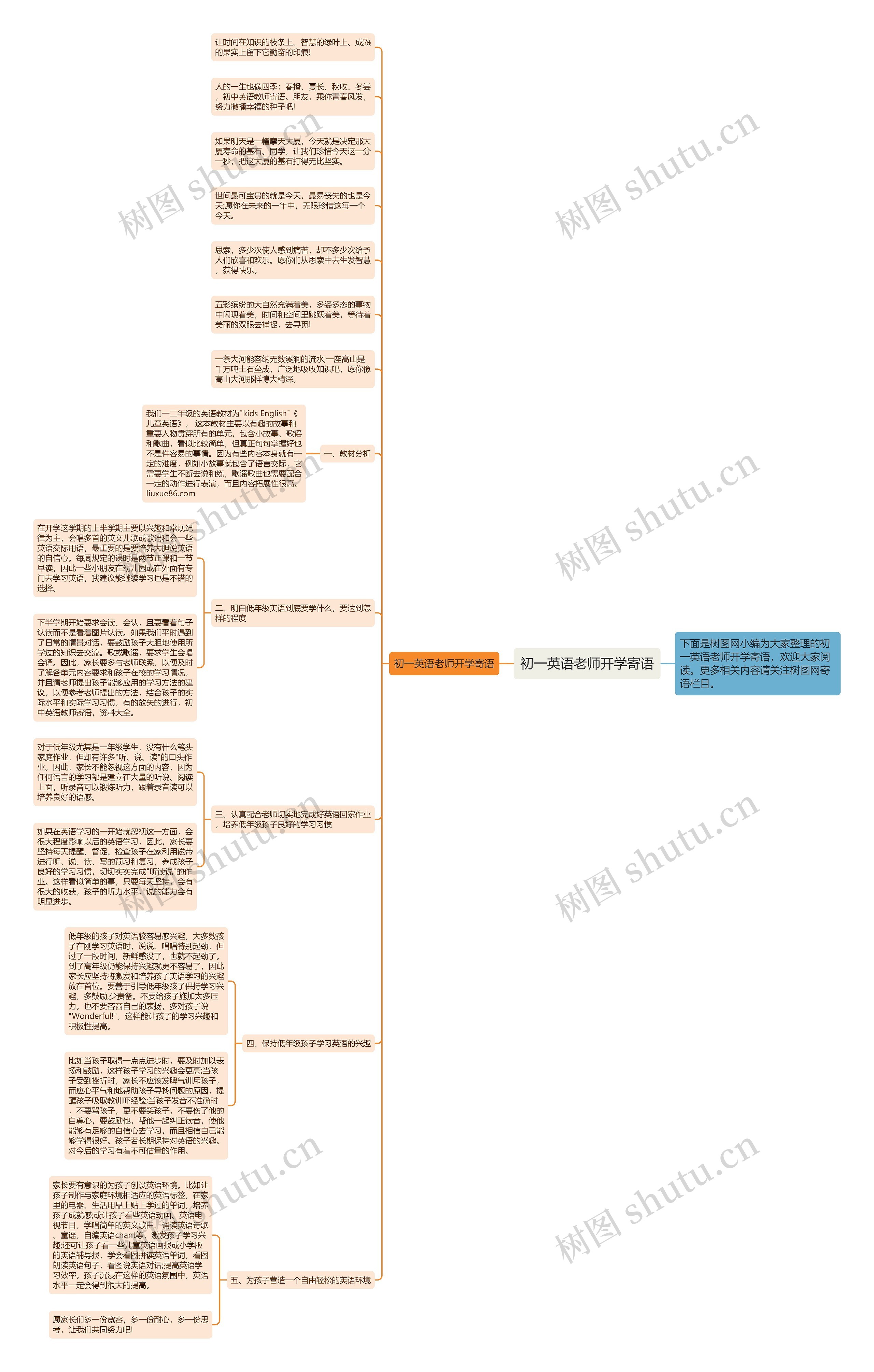 初一英语老师开学寄语思维导图