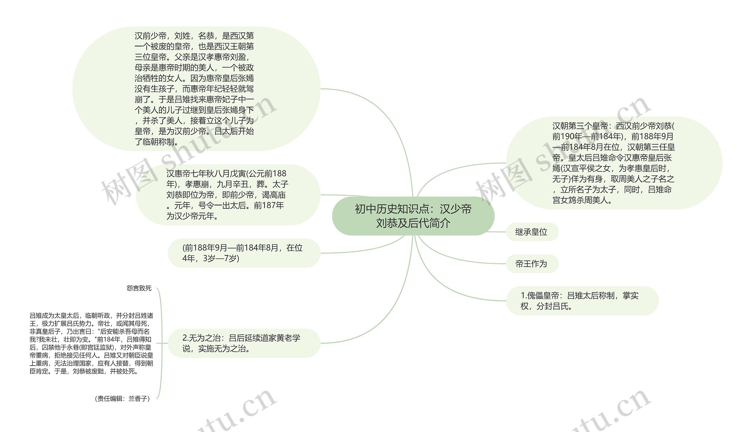 初中历史知识点：汉少帝刘恭及后代简介思维导图