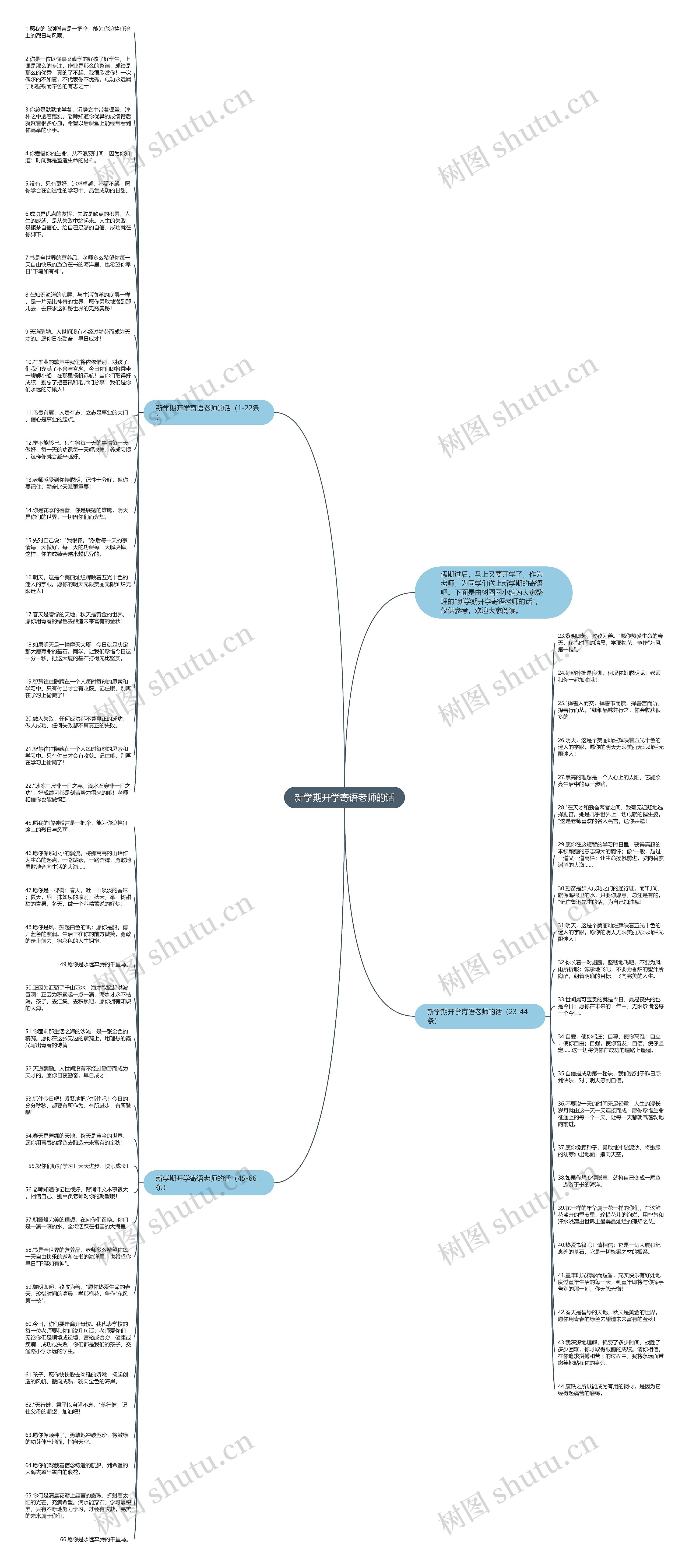 新学期开学寄语老师的话思维导图