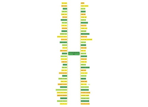 2022中学英语单词及词组集锦