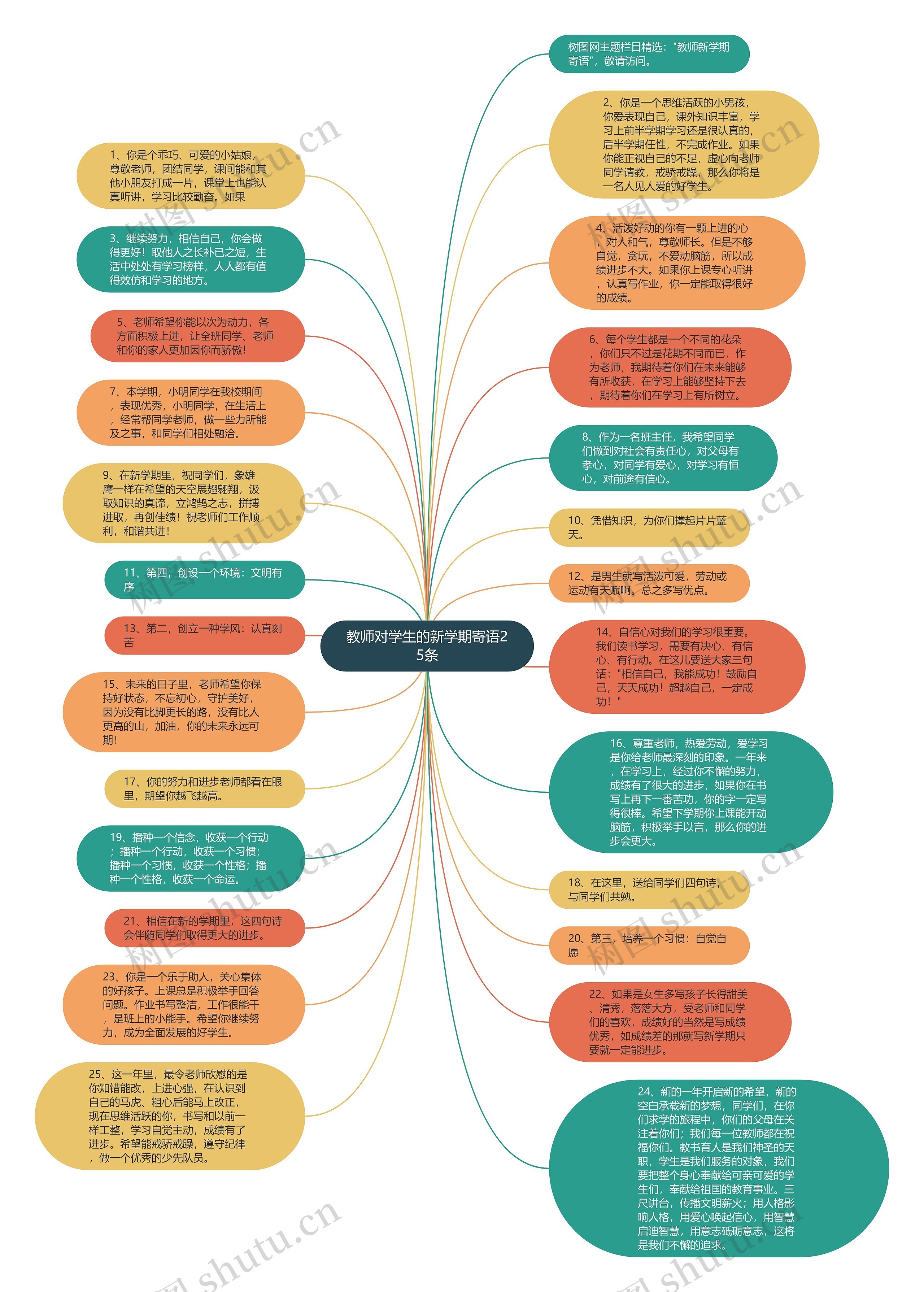 教师对学生的新学期寄语25条思维导图