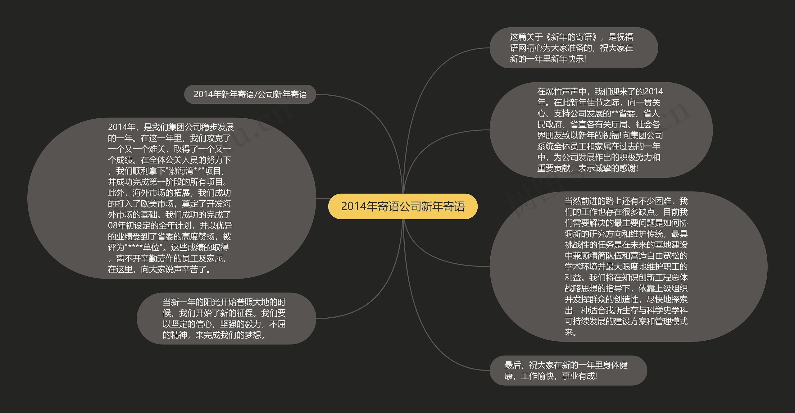 2014年寄语公司新年寄语思维导图