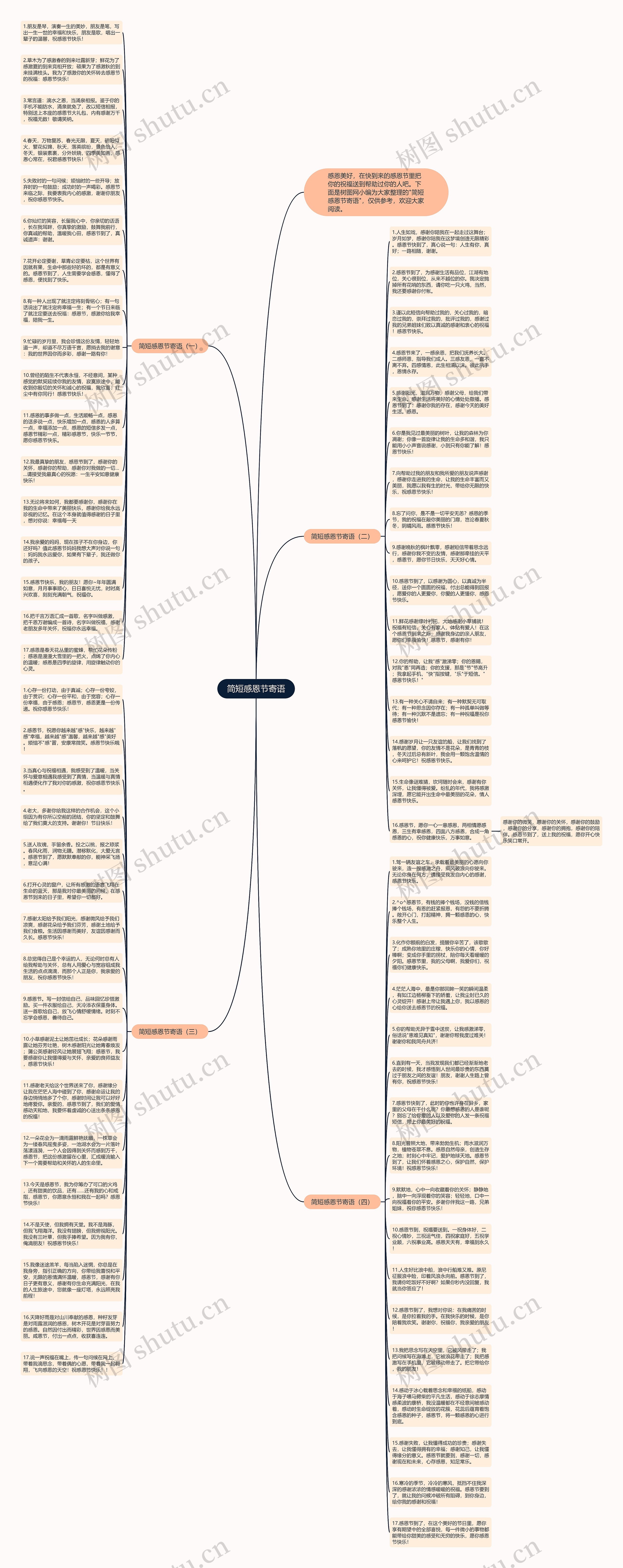 简短感恩节寄语思维导图